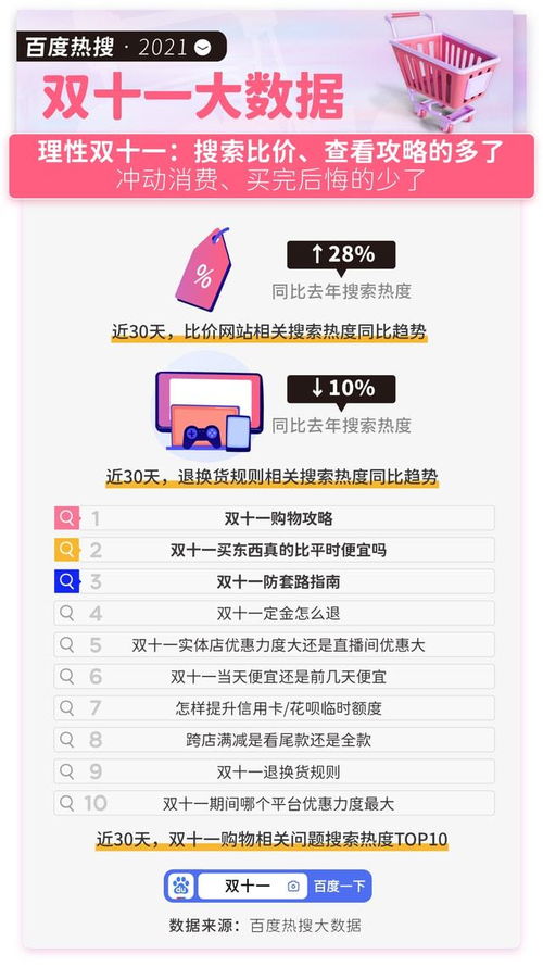 雙十一京東銷售突破3000億元，電子產品成為消費主力